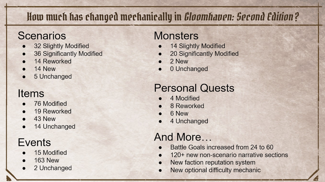 Gloomhaven 2nd edition