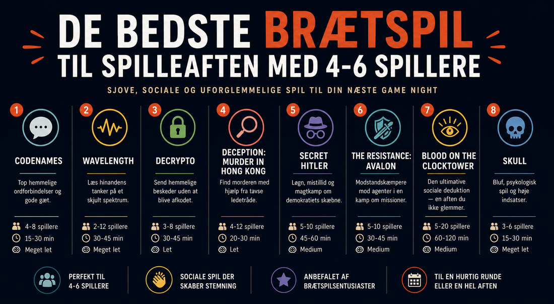 De bedste brætspil til spilleaften med 4-6 spillere